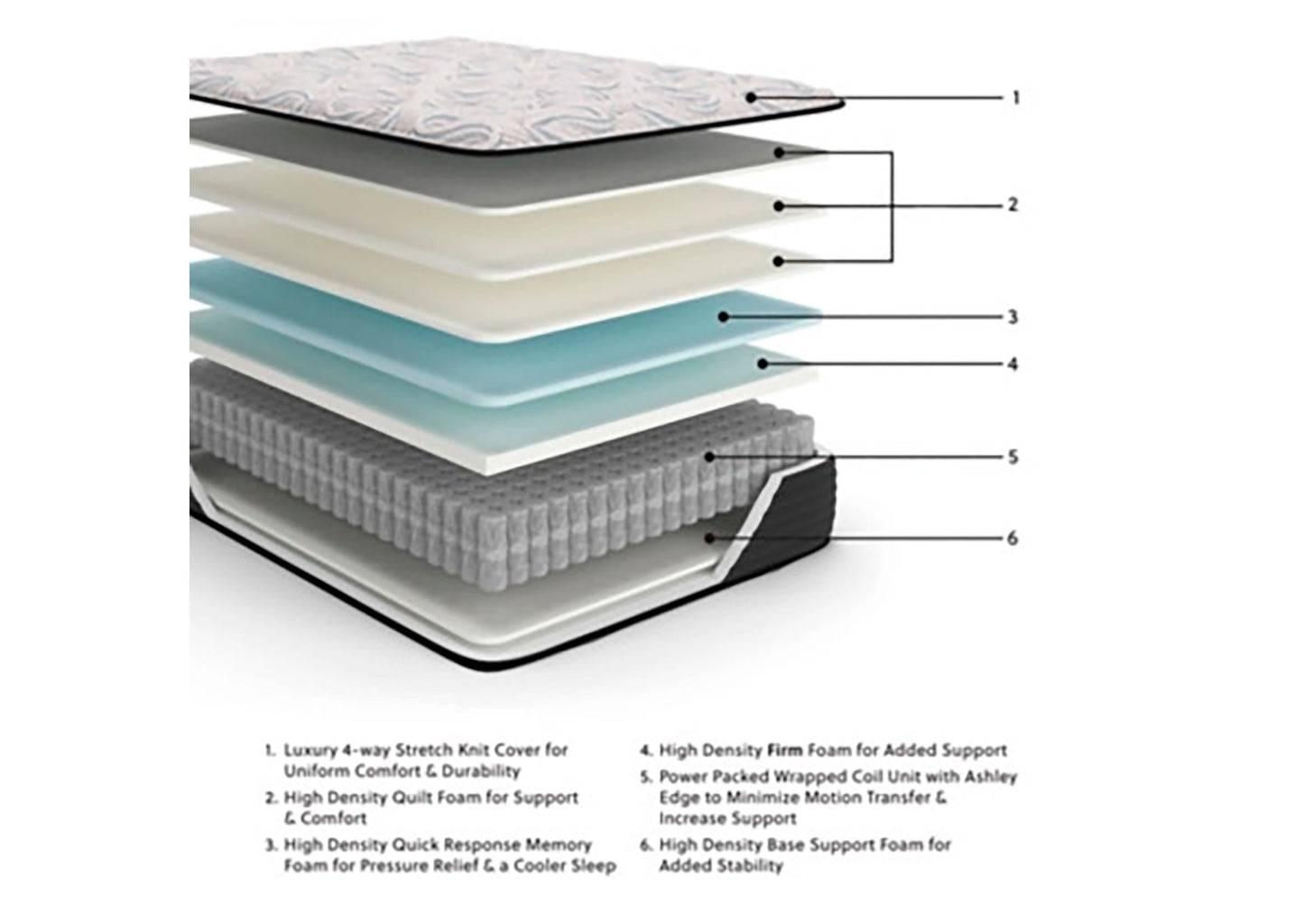 Colchón 2 plazas Elite Springs Firm 14 inch - vista 7