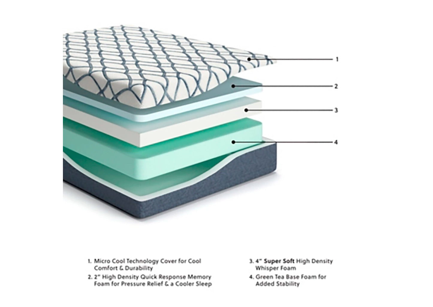 Colchón king Chime Elite 2.0 12 inch - vista 4