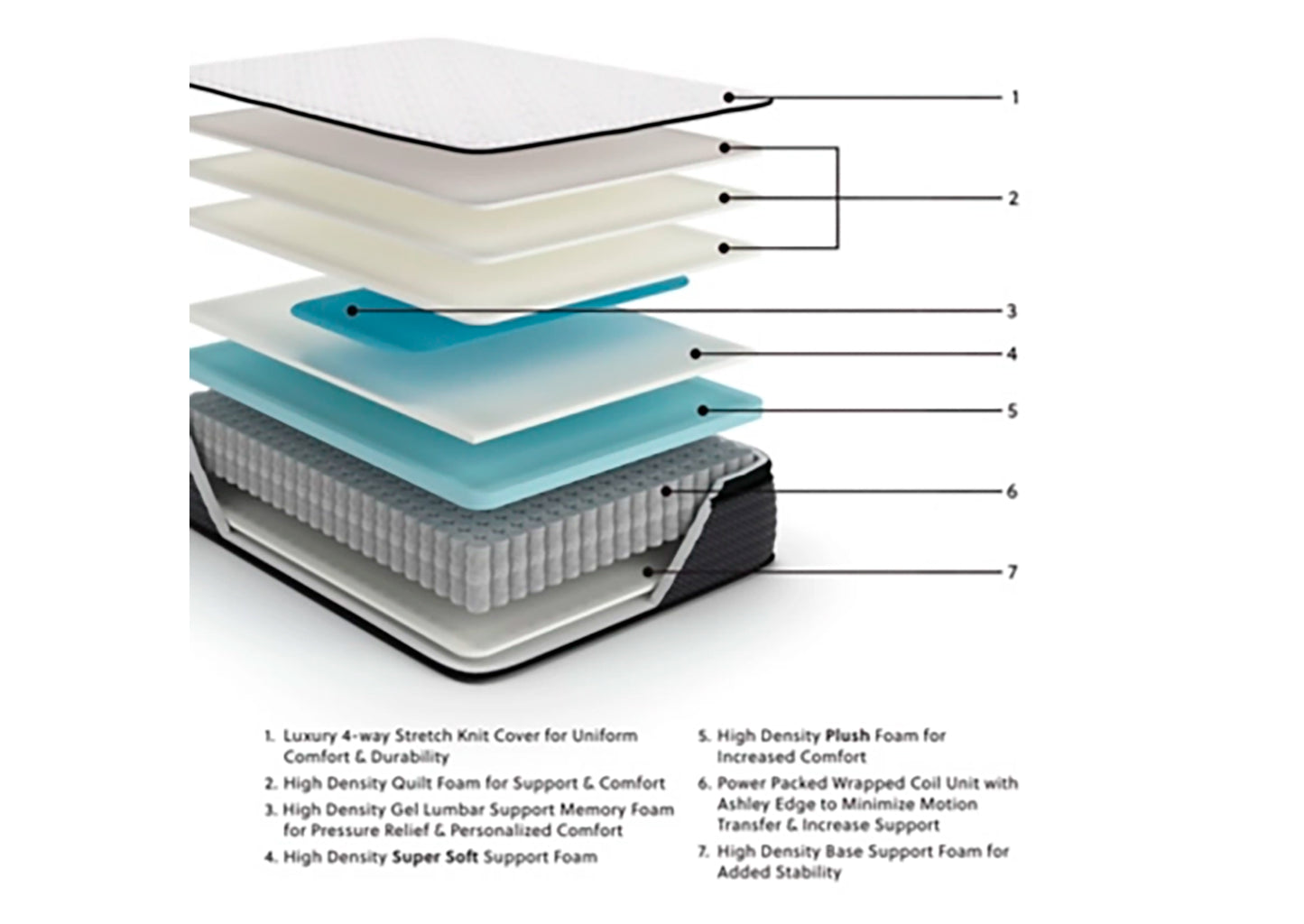 Colchón king Limited Edition PT 13 inch - vista 5