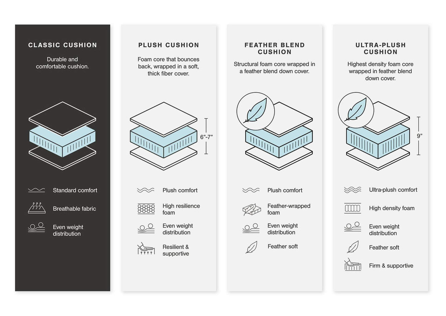 Sofá 2 cuerpos Santorine - vista 7