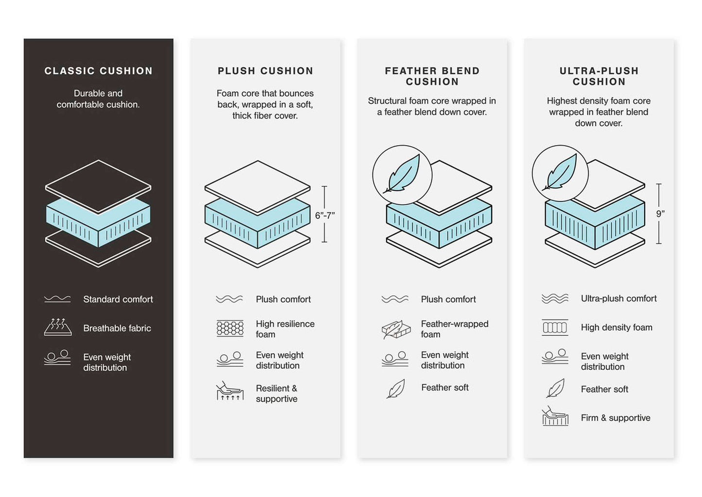 Sofá 3 cuerpos SimpleJoy - vista 7