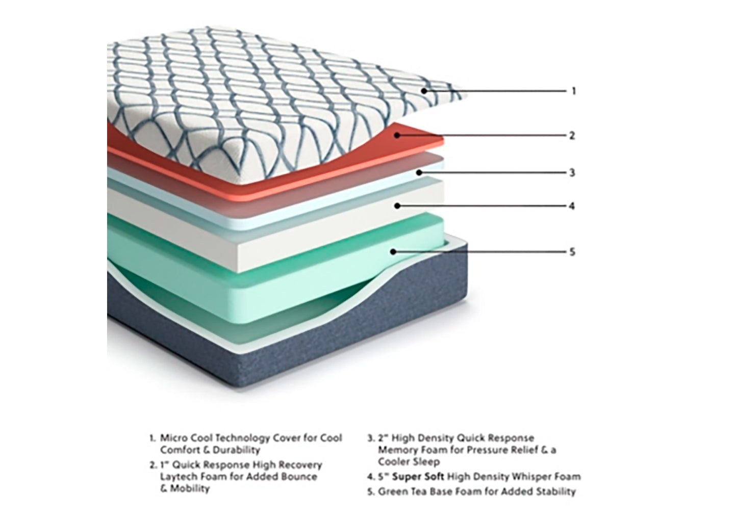 Colchón king Chime Elite 2.0 14 inch - vista 7
