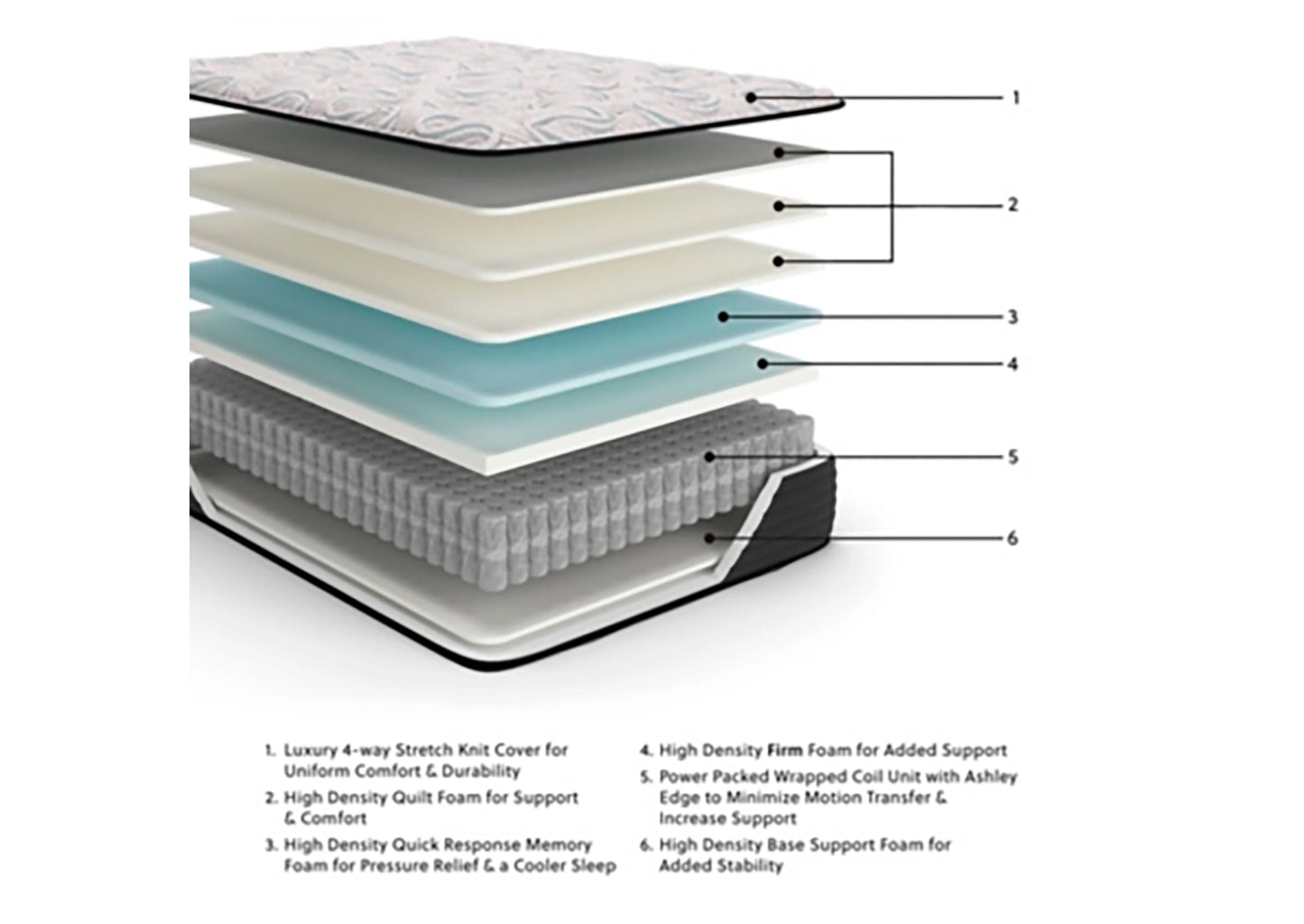 Colchón king Elite Springs Firm 14 inch - vista 5