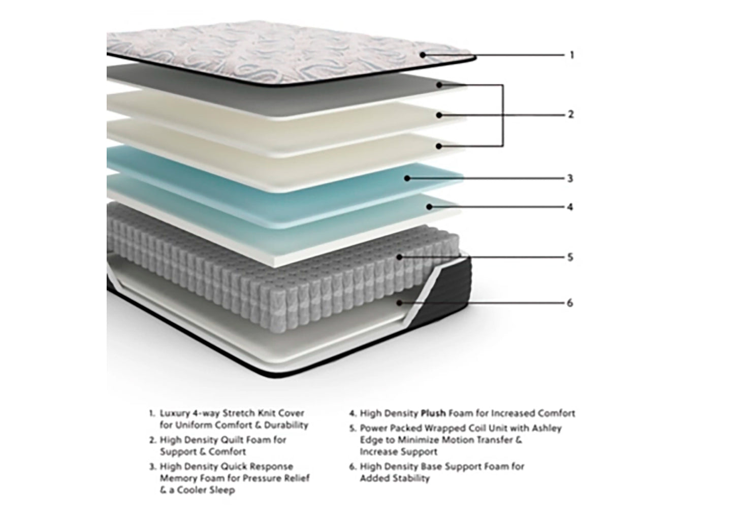 Colchón king Elite Springs Plush 14 inch - vista 5