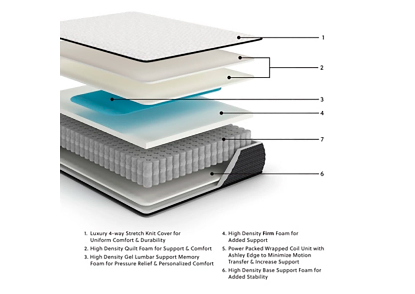 Colchón king Limited Edition Firm 12 inch - vista 5
