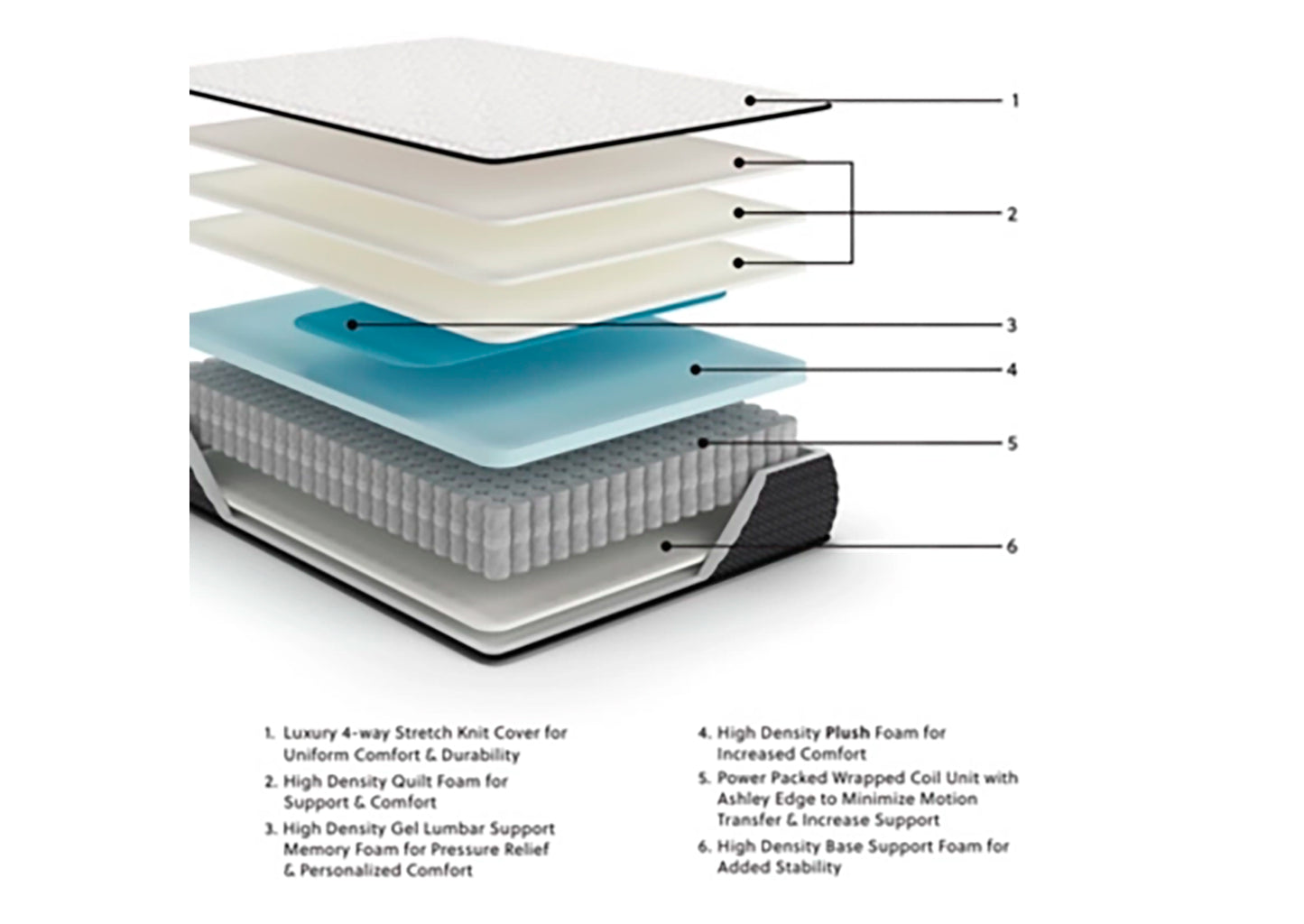 Colchón king Limited Edition Plush 12 inch - vista 4